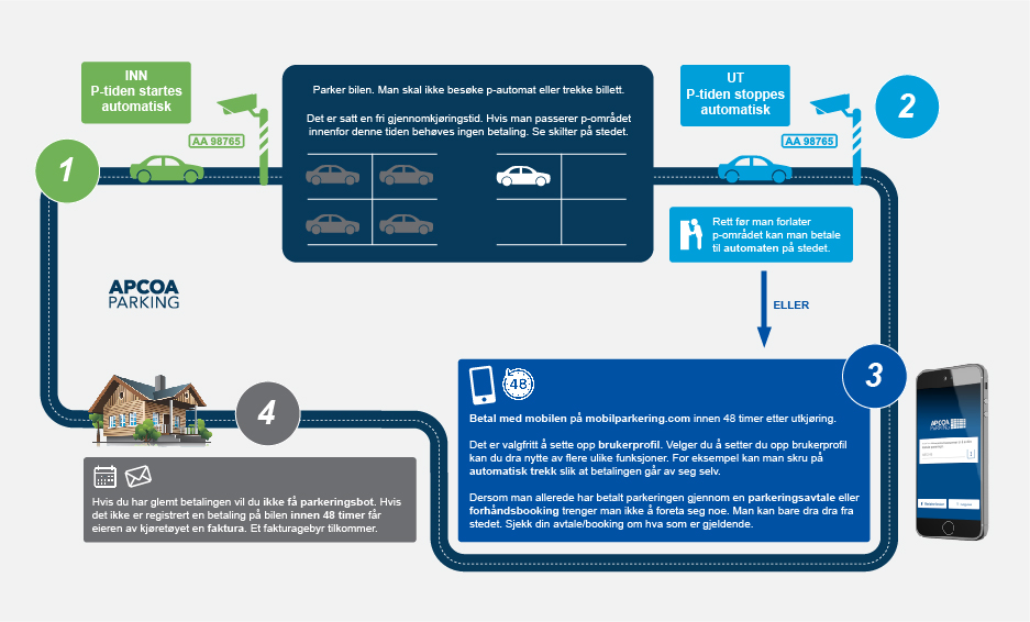 Parking In Parking Molde Airport Apcoa Parking Europark Apcoa Parking Flyplassparkering når du reiser fra sola flyplass. parking molde airport apcoa parking